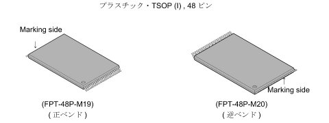 正ベンド・逆ベンドの図